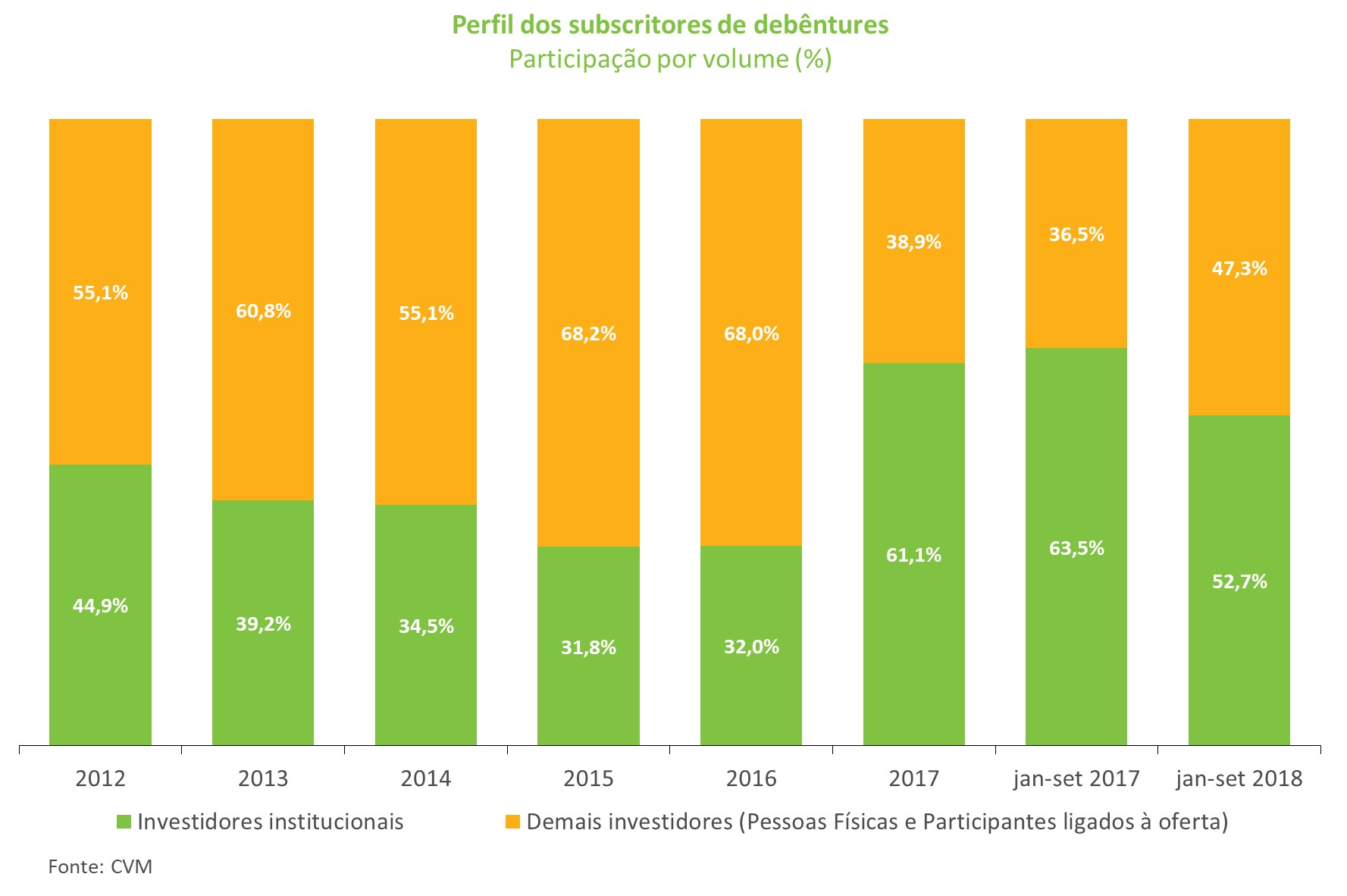 Grafico_Subdebentures.jpg