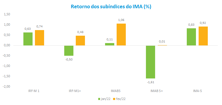 Retorno subindices IMA.png