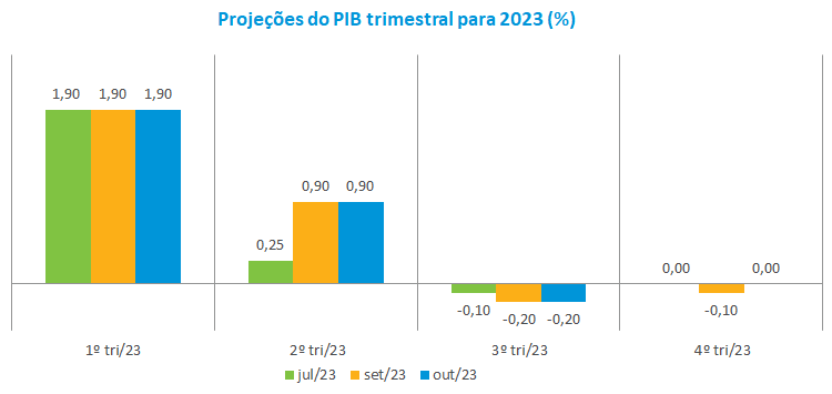 Projecao PIB 2023.png