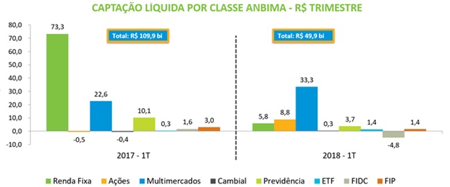 captacao_liquida_classe_anbima.jpg