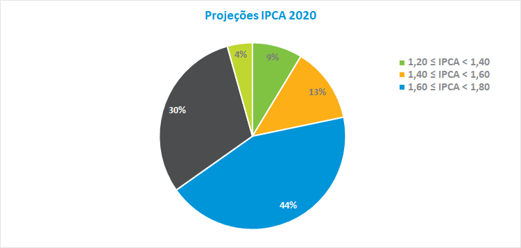 IPCA_202007.png