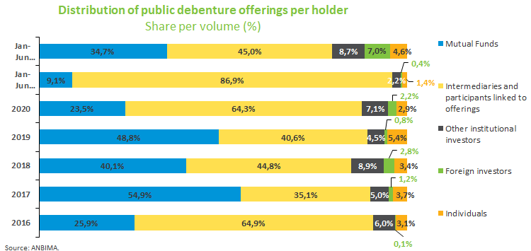 Debenture offerings.png