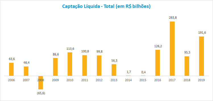 Grafico1_FI_202001.png