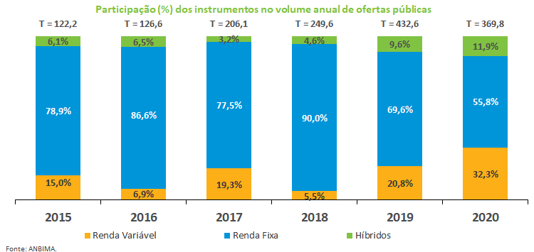 ParticipacaoInstrumentos.png