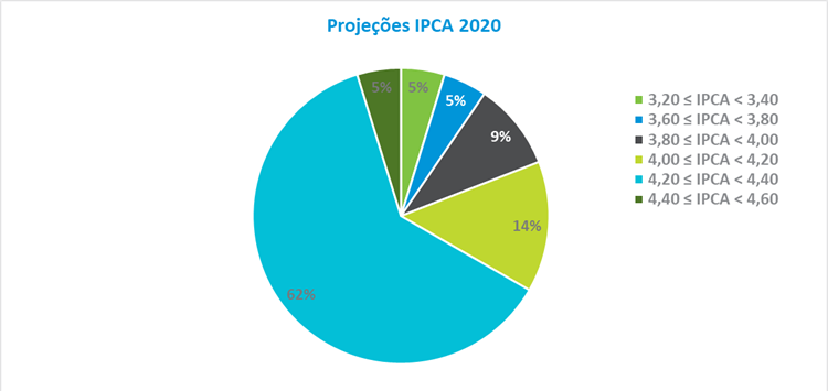 IPCA2020.png