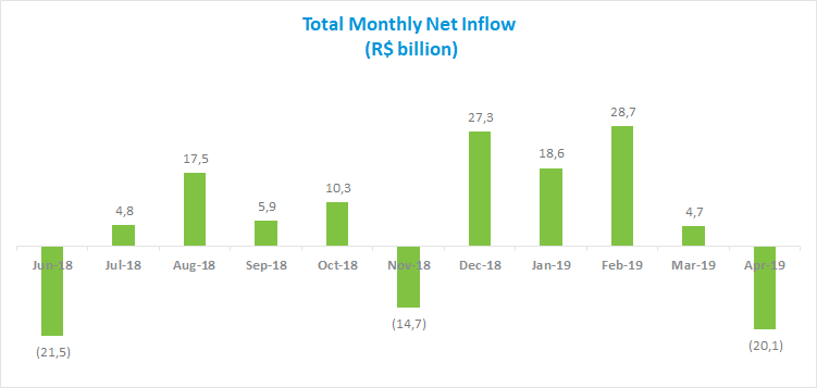 G11_Funds_052019.png