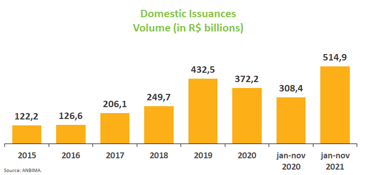 Domestic Issuances.png