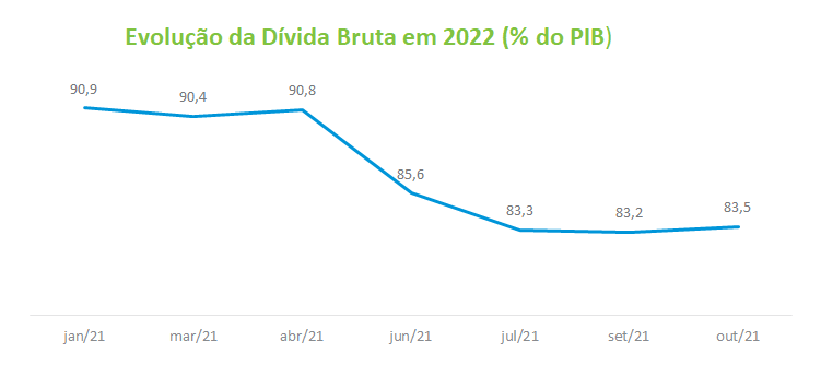 DB2022.png