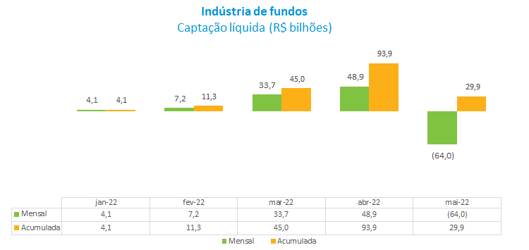 Industria de fundos.png