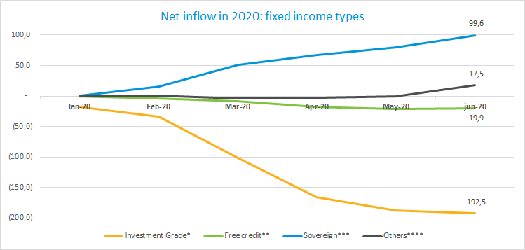 Fixed-income_Net_202007.png
