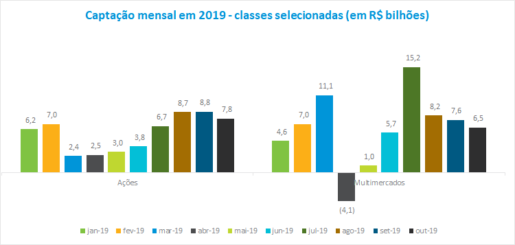 Grafico1_FI_201911.v2.png