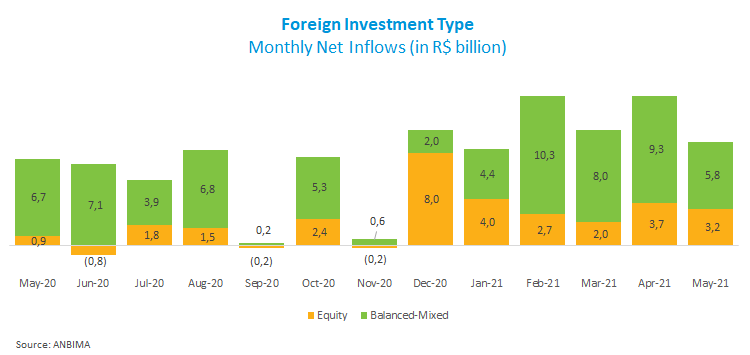 Foreign Investment.png