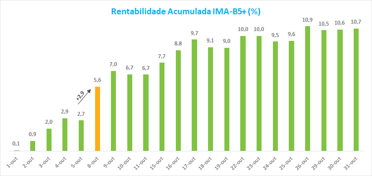 Rentabilidade_Acumulada_IMAB5_.png