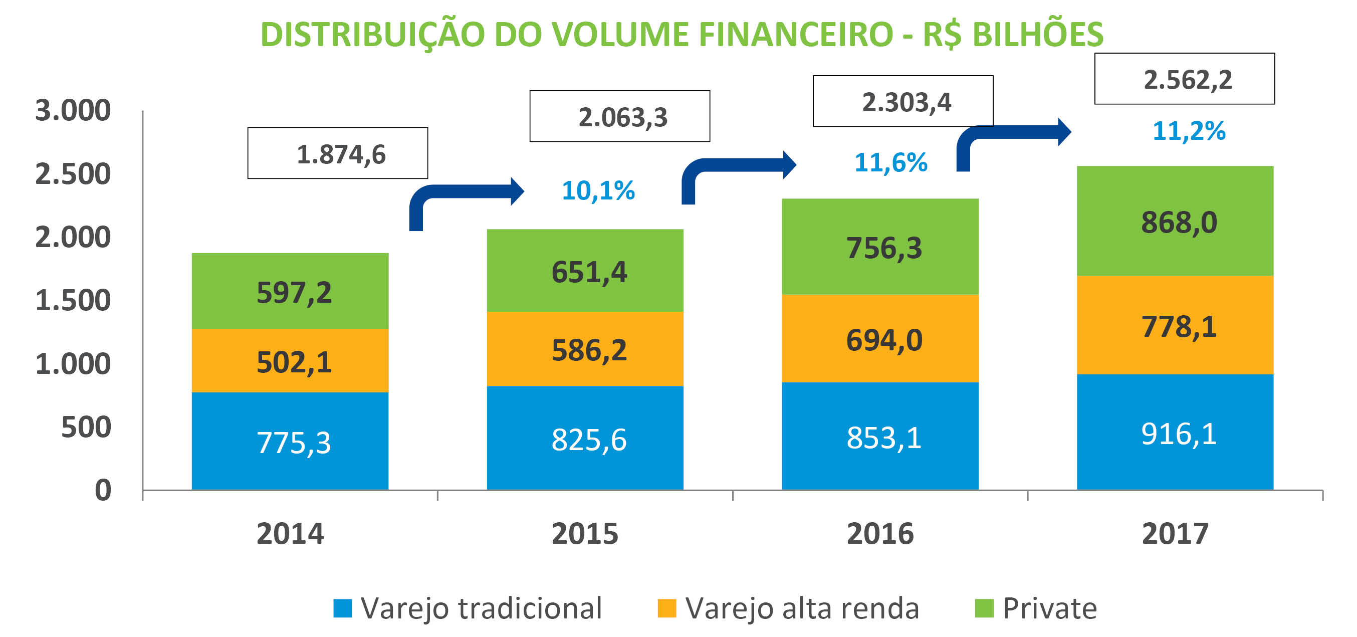 Boletim-Private-Varejo-ANBIMA-Grafico-I-20180221.jpg