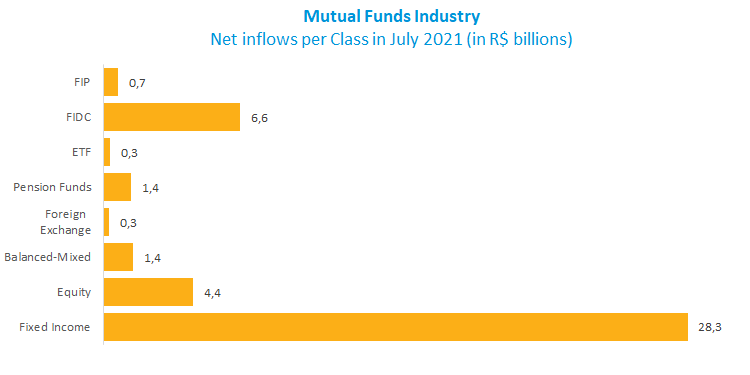 Mutual Funds Industry.png