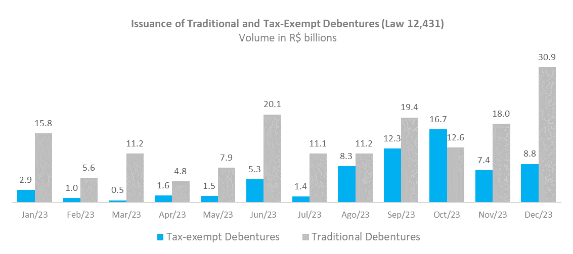 Traditional and Tax exempt debentures.png