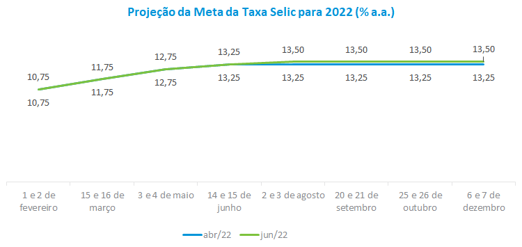 Taxa Selic 2022.png
