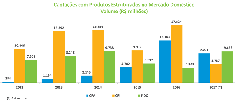 Boletim_MK_201711_Grafico_I.png