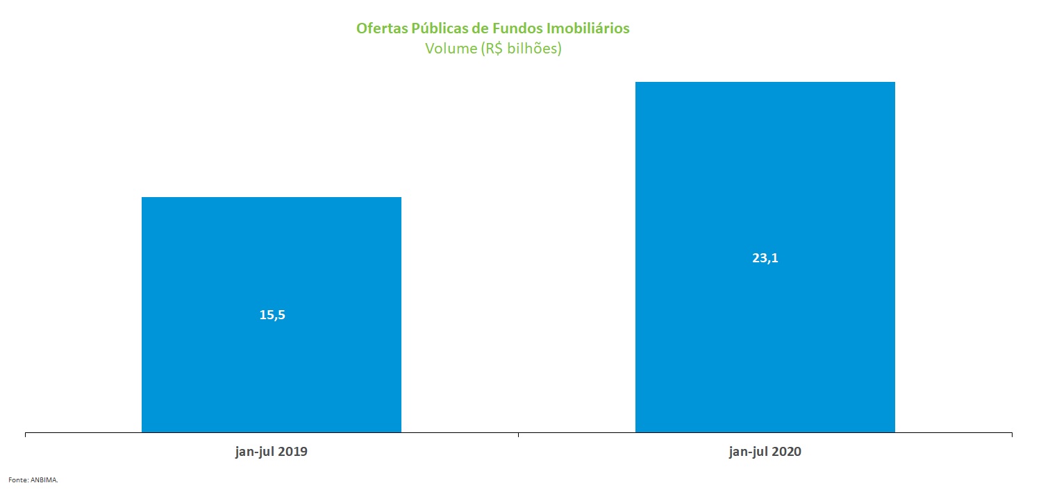 Grafico_FII.jpg