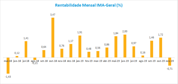 Grafico_1_201912.png