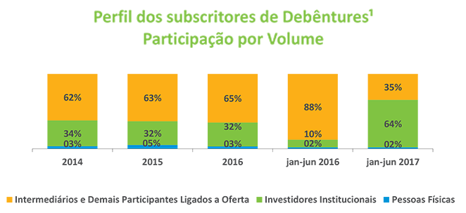 Grafico-2-MK-20170707.png