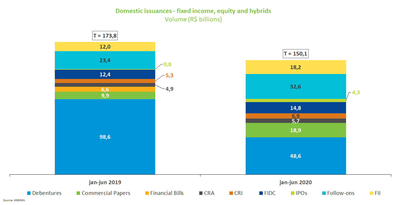 Domestic-issuance_202007.png