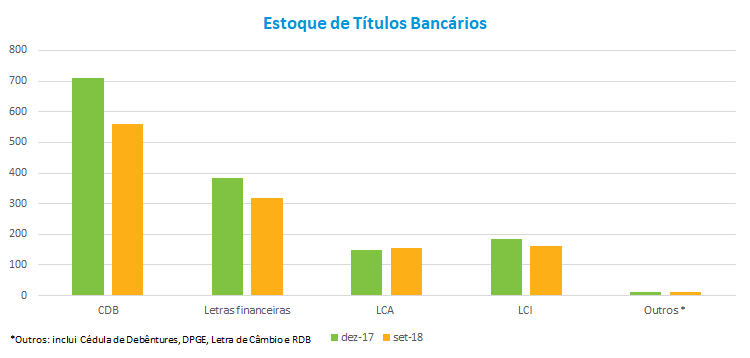 Estoque_Titulos_RF_102018.png