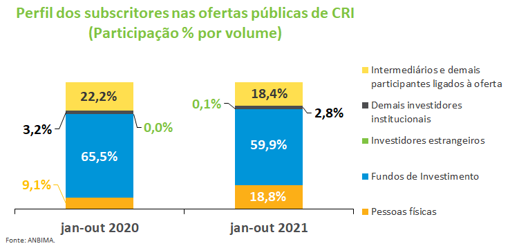Subscritores CRI.png