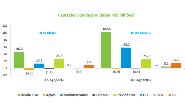 Boletim-FI-20170908-Grafico-II.png