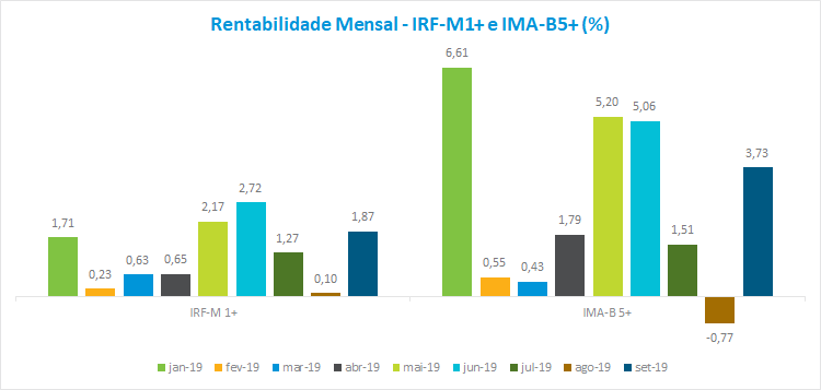 Grafico2_RF_201910.png