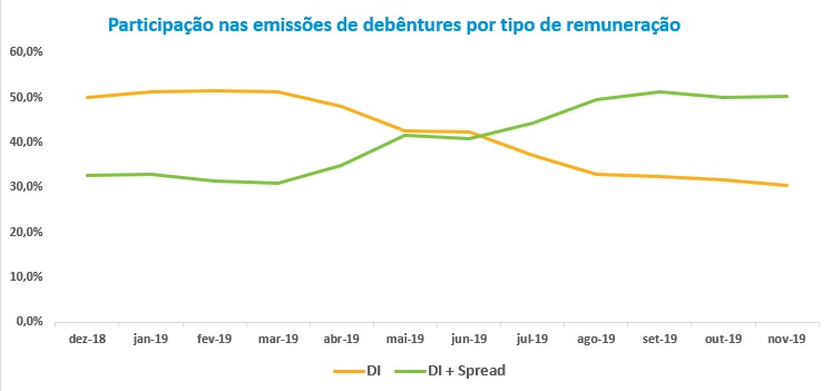 Remuneracao_debentures.jpg