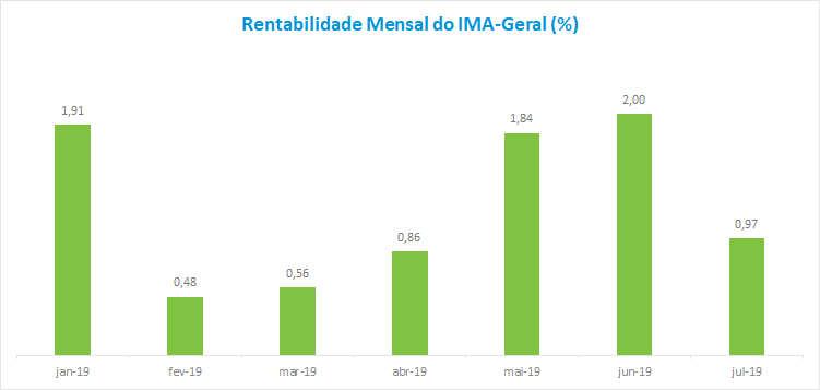 Grafico1_RF_201908.png