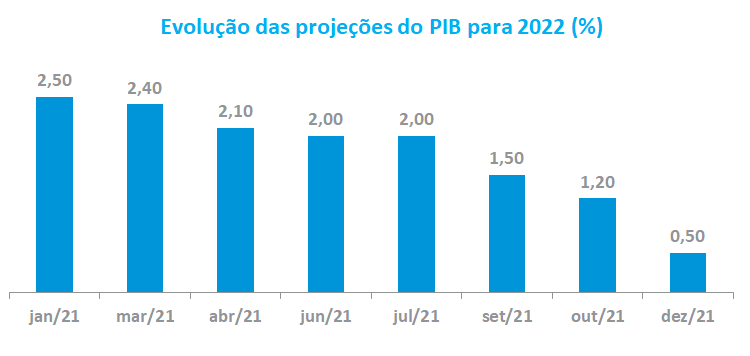 PIB 2022.png