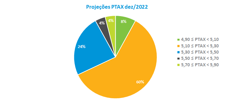 PTAX 2022.png