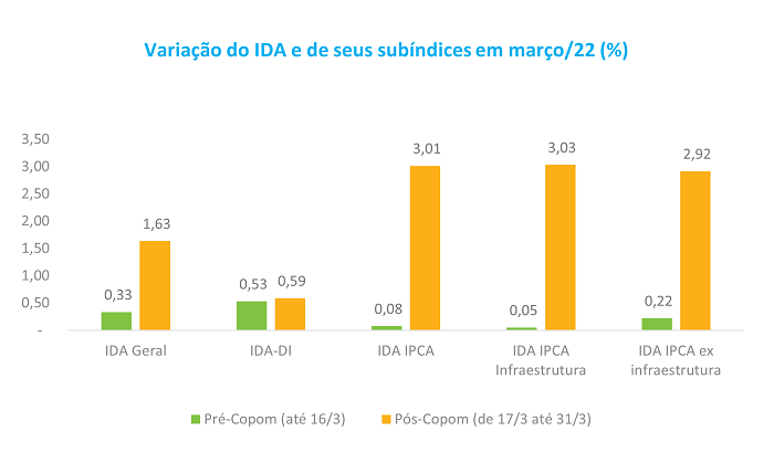 Grafico_Valorizacao_IDA_Copom_2.png