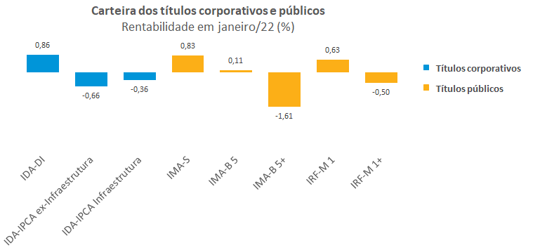 Corporativos x Publicos.png