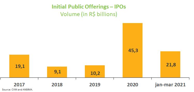 Initial Public Offerings - IPOs.png