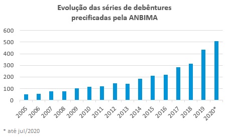 Series de debentures.jpg