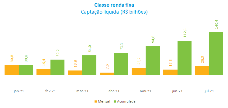 Renda Fixa.png