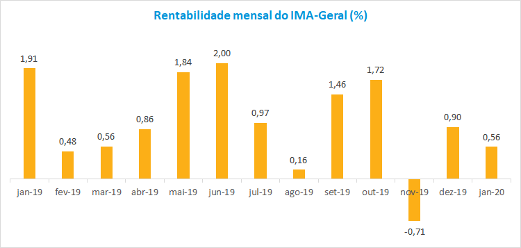 Grafico1_RF_202002.png