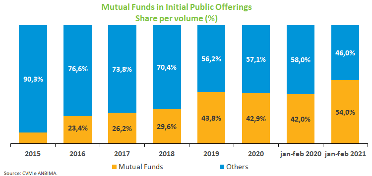 Mutual Funds Public Offerings.png