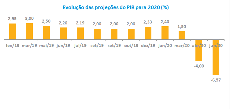PIB_202006.png