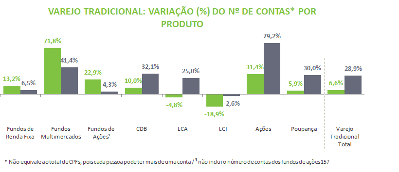 VarejoTradicional contas.png