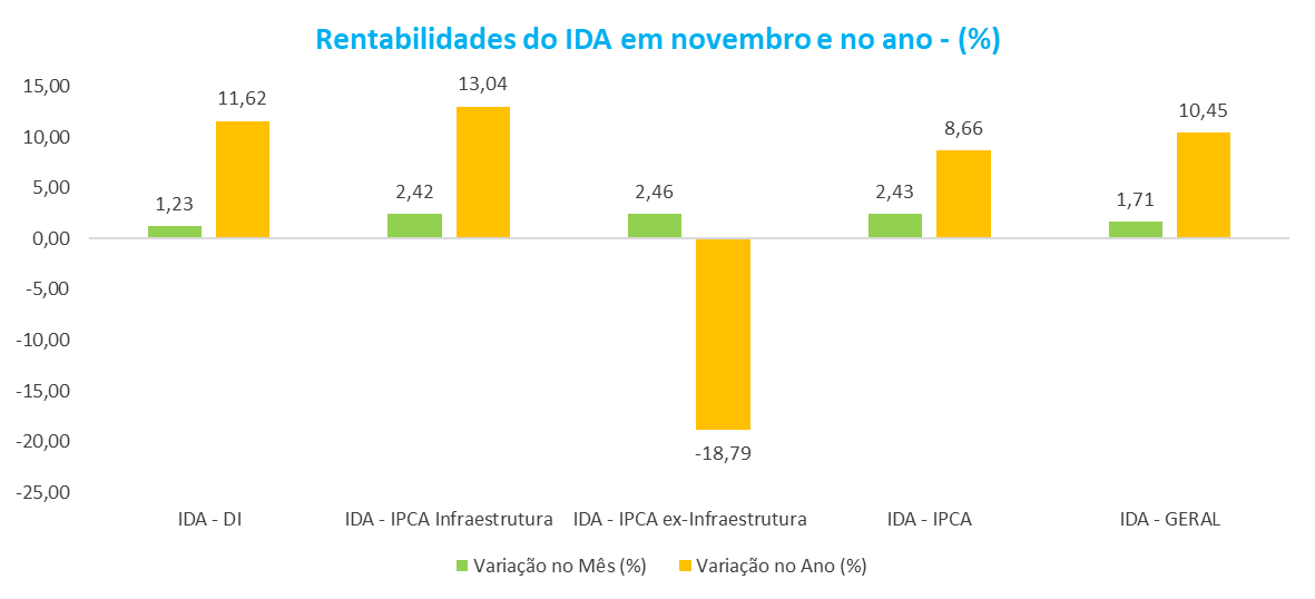 IDA novembro.png