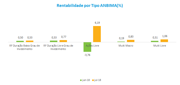 Rentabilidade_Fundos_Selecionados_Julho18.png