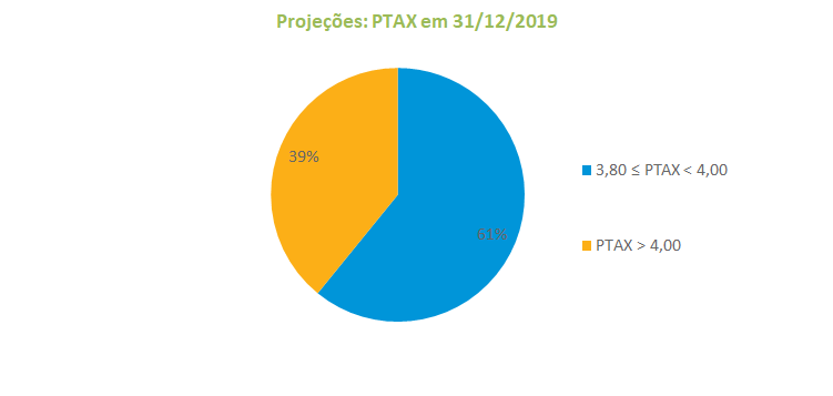 Grafico1_Macro_201909.png