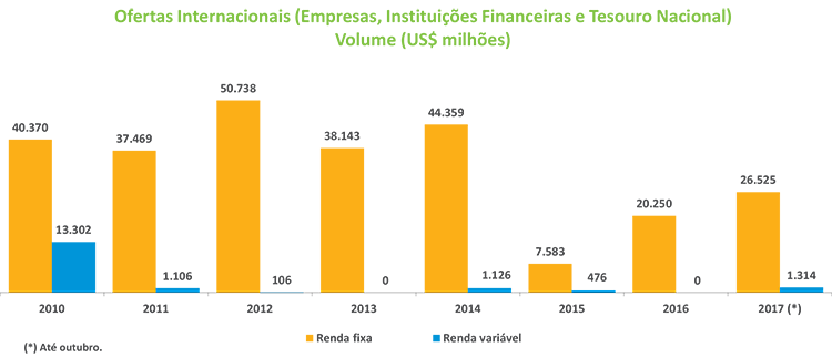Boletim_MK_201711_Grafico_II.png