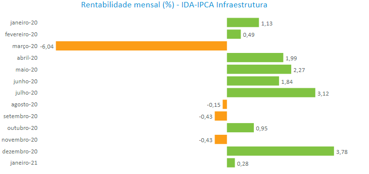 IDA-IPCAInfra.png