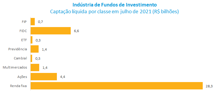 Industria geral.png