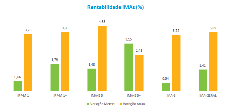 Rentabilidade_IMAs_201807.png